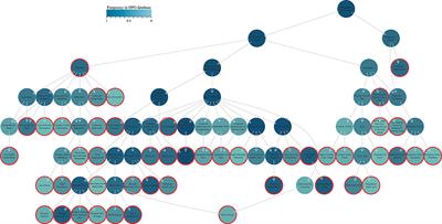 Cardiovascular Phenotypes Profiling for L-Transposition of the Great Arteries and Prognosis Analysis